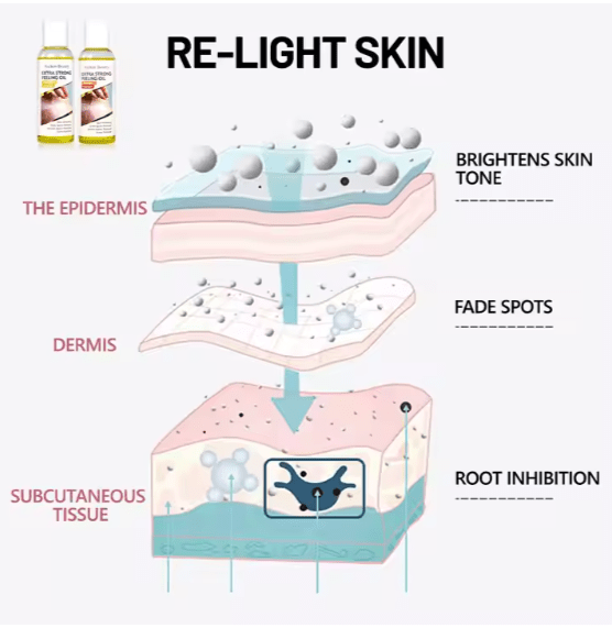 Aichun Beauty - Extra Strong Peeling Oil (Original)