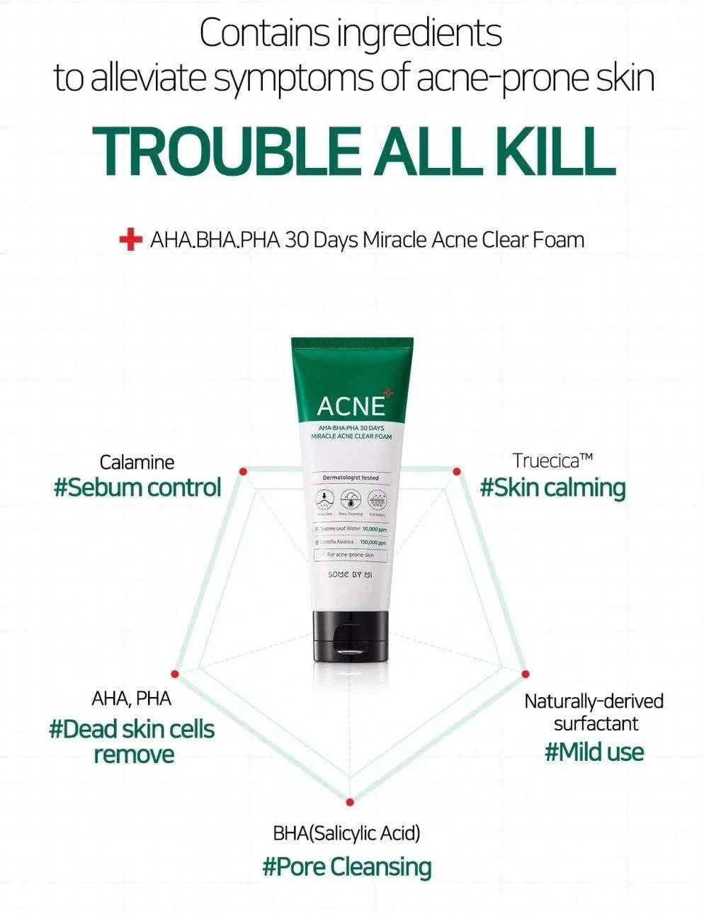 Acne Clear Foam (Original)