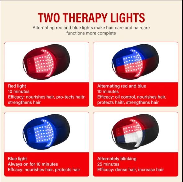 LED Hair Light Growth Cap ©