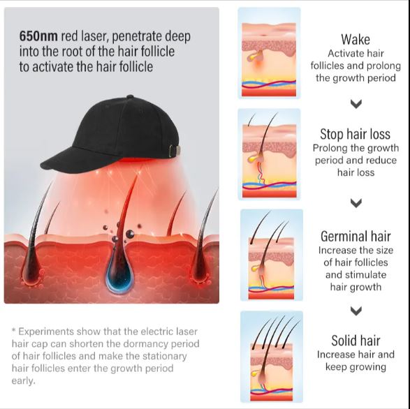 LED Hair Light Growth Cap ©