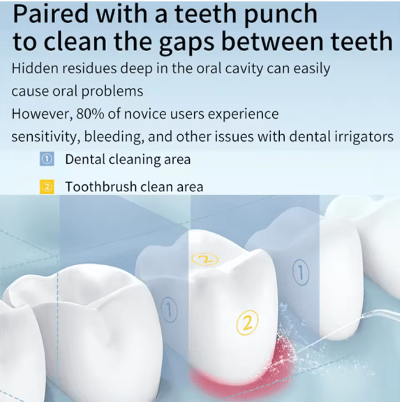 Oral Irrigator – Find Your Beauty