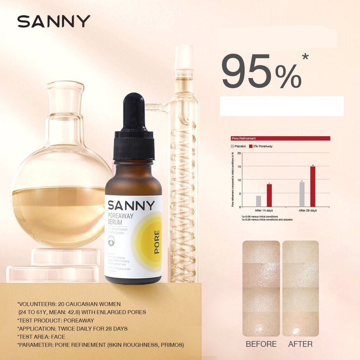 Sanny - Poreway Serum (Original)